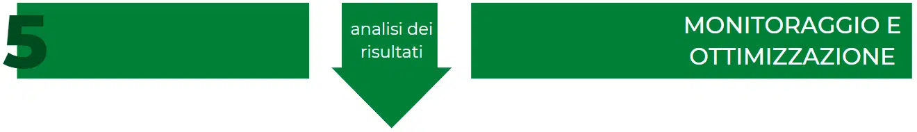 passo 5 di un funnel - monitoraggio e ottimizzazione